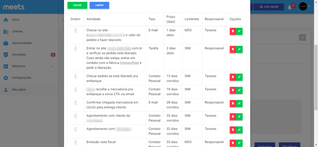 funil de atividades internas meets