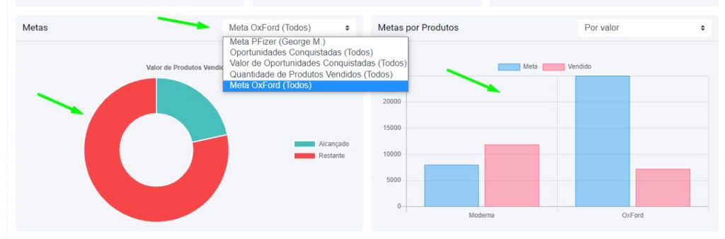 definir metas meets