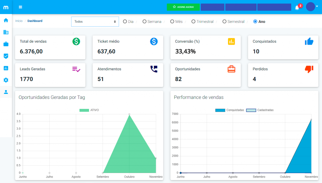 meets crm on line- dashboard