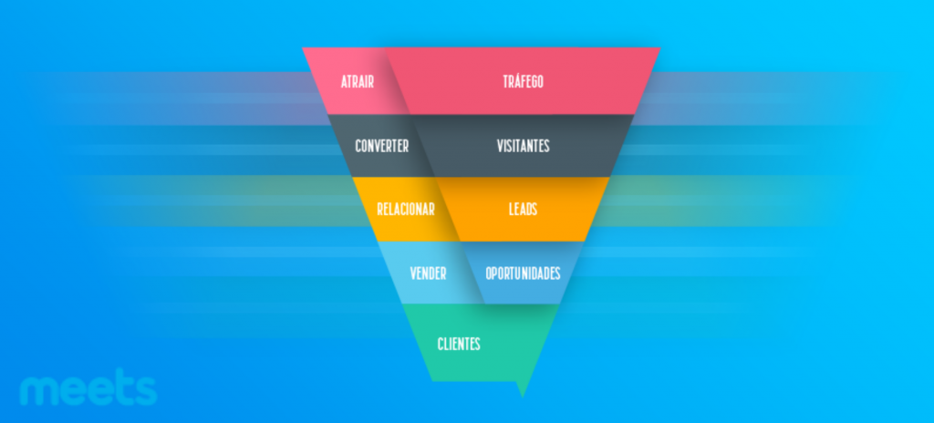 Meets CRM