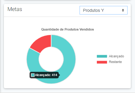 definir metas meets